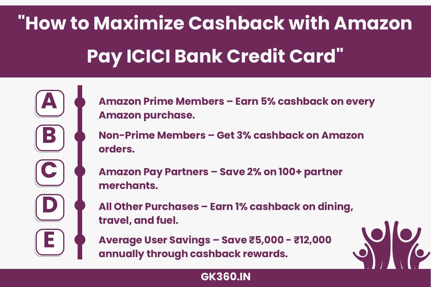 Maximize cashback on Amazon, partner merchants, and everyday transactions using the Amazon Pay ICICI Bank Credit Card.