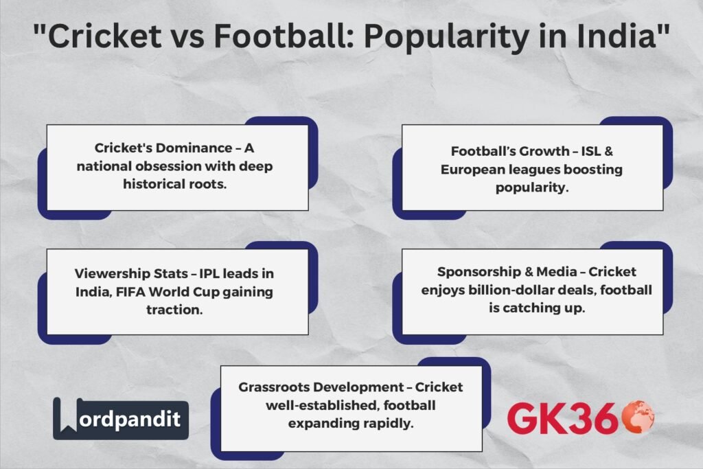 Comparison of cricket and football popularity in India, including viewership and growth factors.