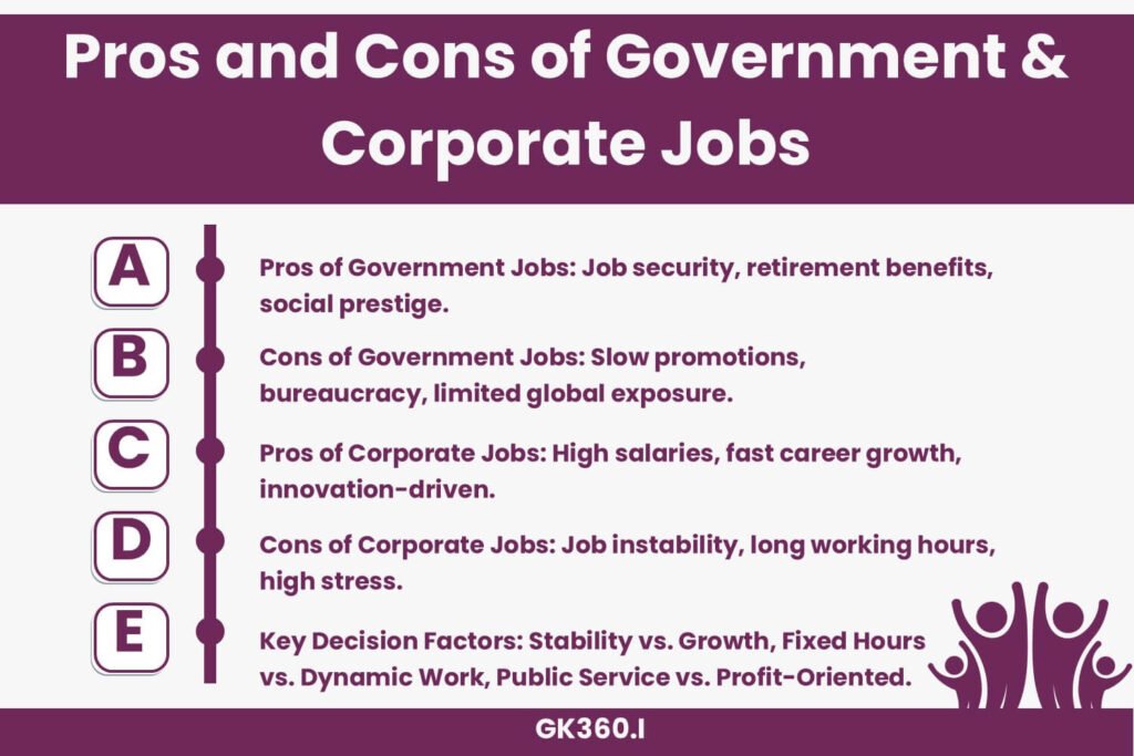 Pros and cons of government jobs vs. corporate jobs in India.