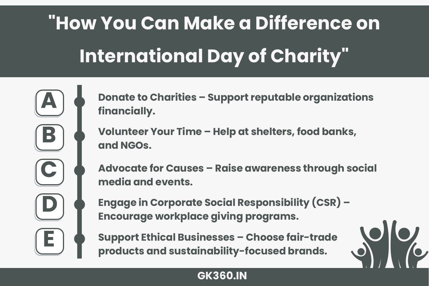 Infographic showing various ways to contribute to International Day of Charity.