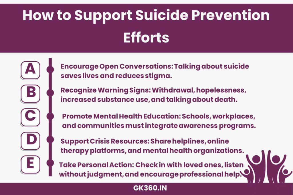 Steps to support suicide prevention: open conversations, recognizing warning signs, and mental health education.