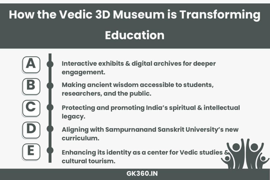 How the Vedic 3D Museum in Varanasi is transforming education and cultural preservation