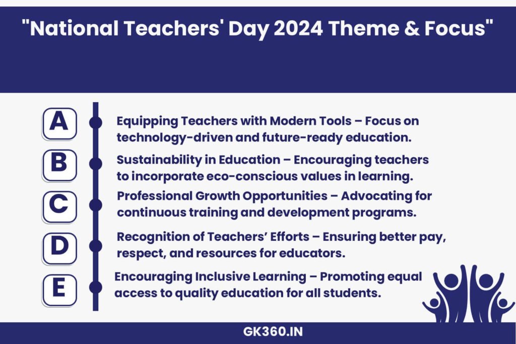 Infographic showcasing the theme for National Teachers' Day 2024 – 'Empowering Educators for a Sustainable Future'.