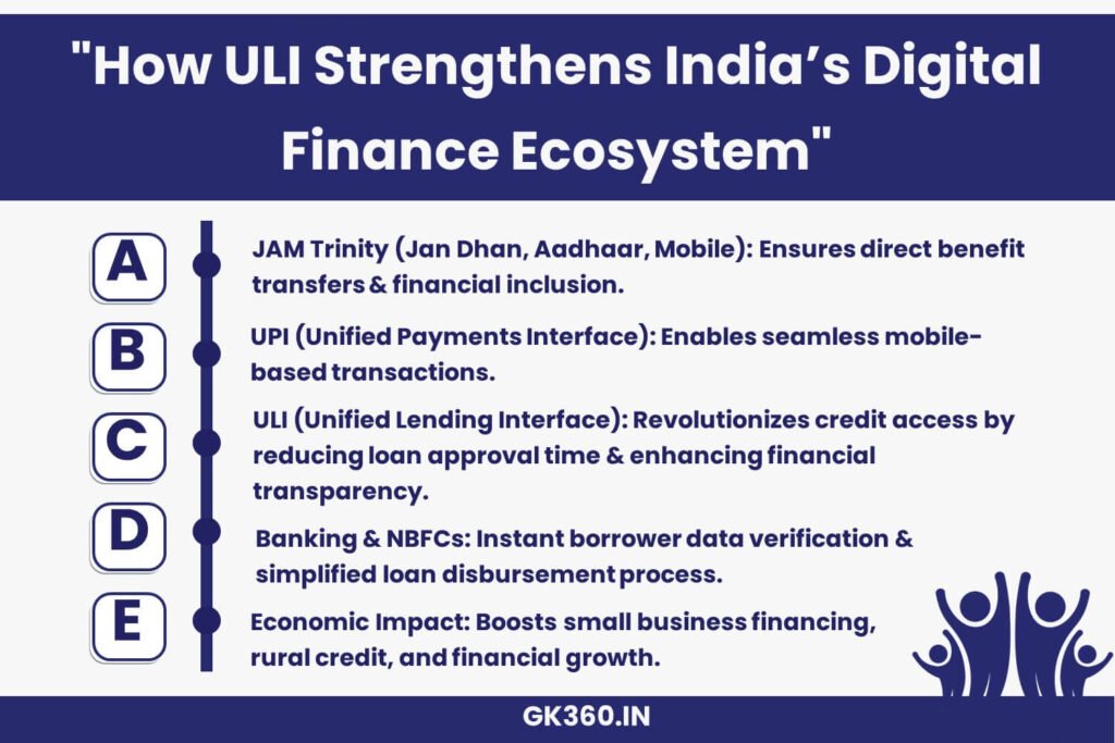 How ULI complements JAM and UPI in India's financial ecosystem.