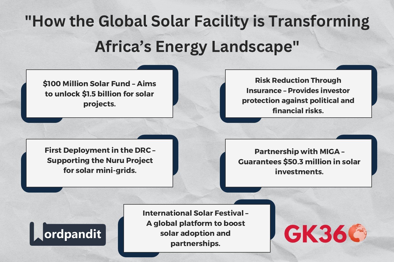 Infographic detailing the key features of the Global Solar Facility.