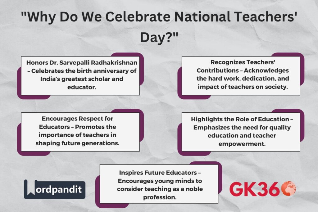 Infographic explaining the significance of National Teachers' Day in India.