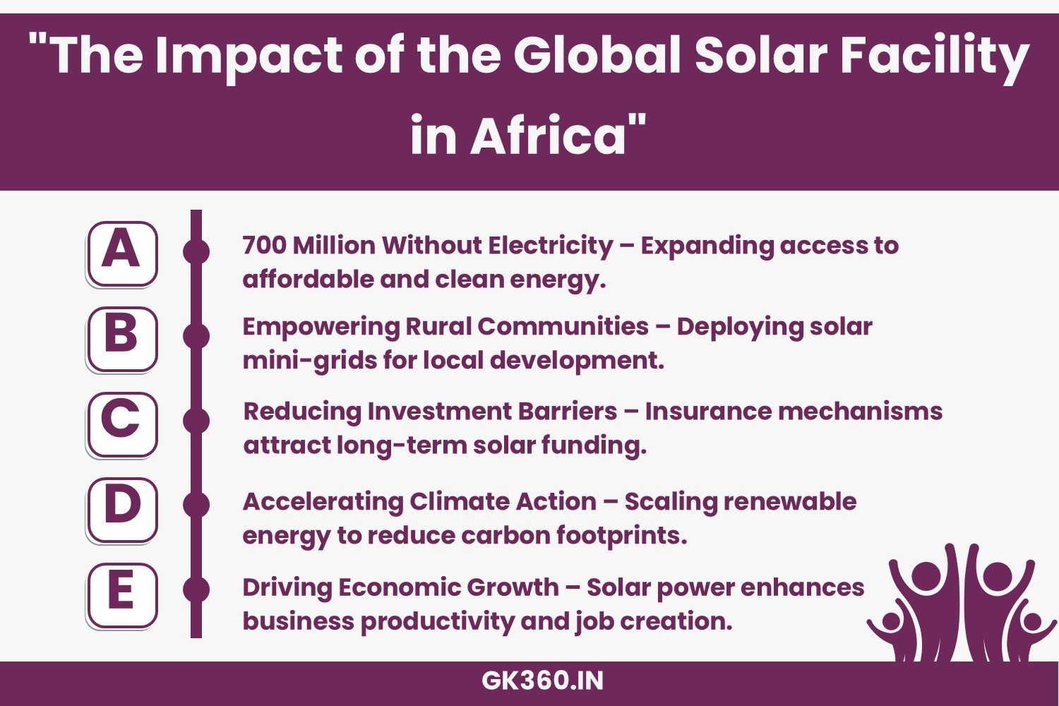 Infographic showcasing the impact of the Global Solar Facility in Africa.