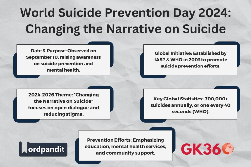 World Suicide Prevention Day 2024 promotes awareness and suicide prevention efforts globally