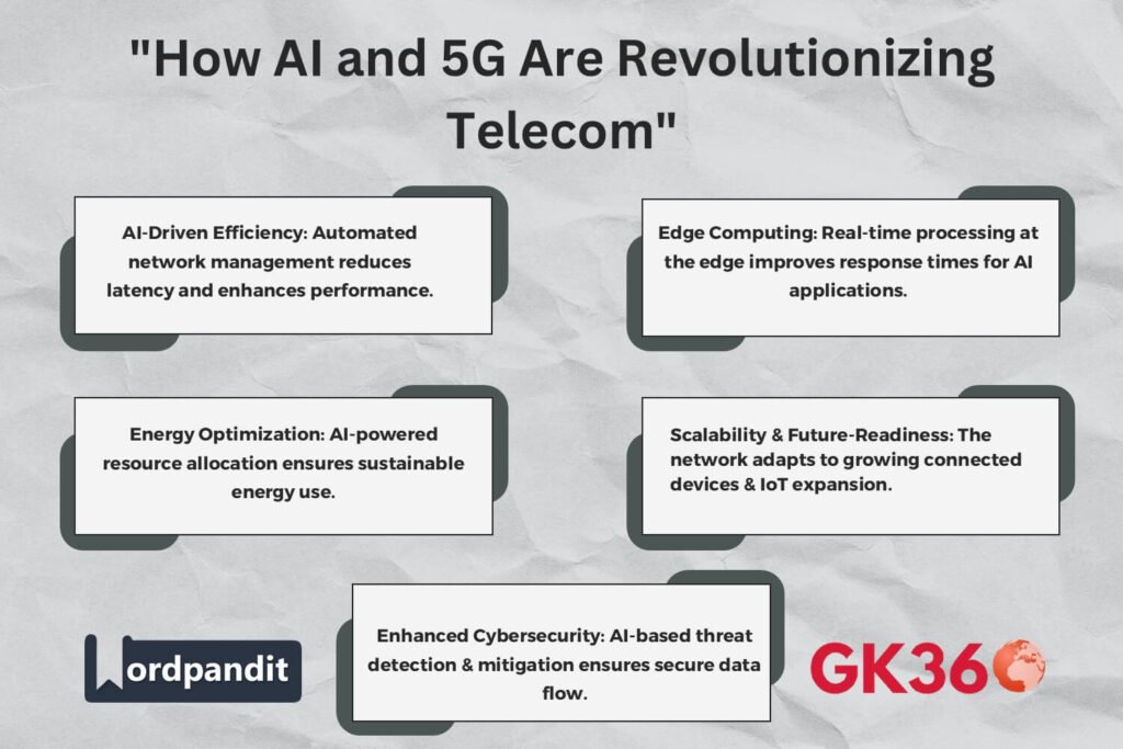 Infographic showing the key benefits of AI-powered 5G networks, including efficiency, security, and scalability