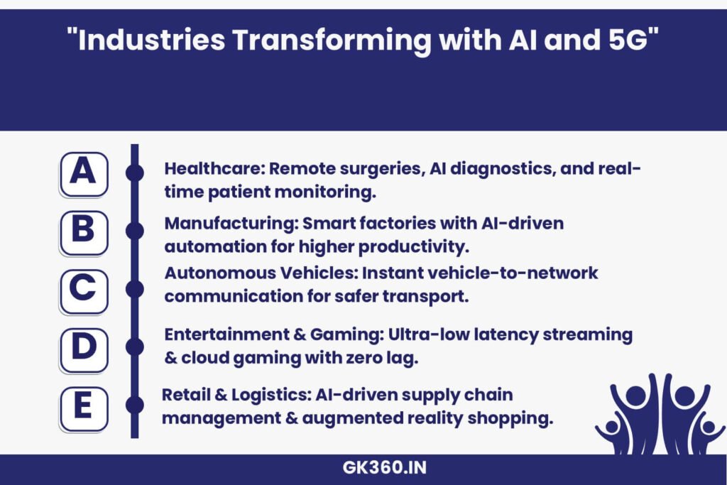 Infographic illustrating industries transformed by AI-powered 5G networks, including healthcare, autonomous vehicles, and gaming.