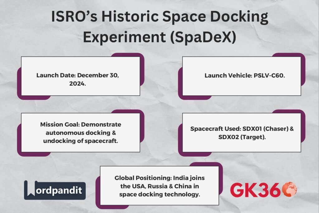 Infographic summarizing ISRO’s SpaDeX mission objectives and key details.