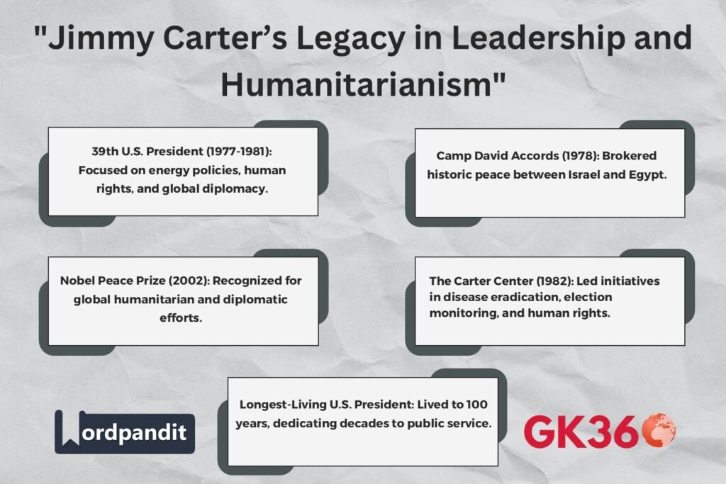 Infographic highlighting Jimmy Carter’s major achievements.