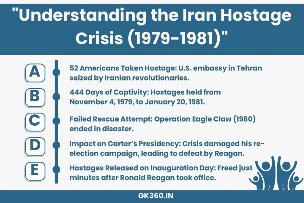 Infographic summarizing the Iran Hostage Crisis and its impact on Jimmy Carter’s presidency.