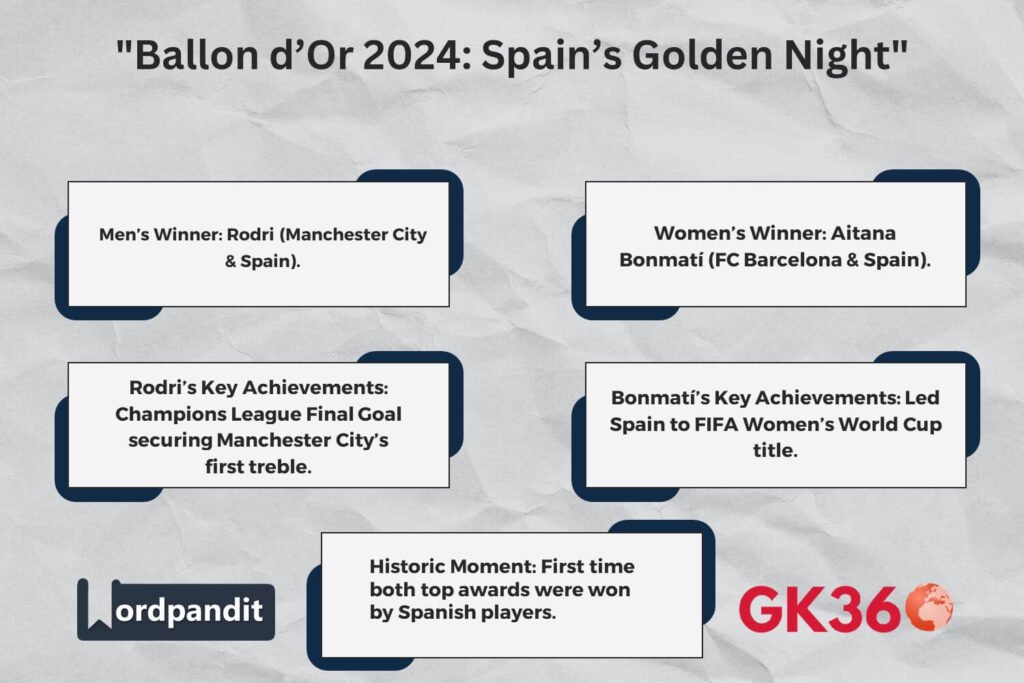 Rodri and Aitana Bonmatí win Ballon d’Or 2024 for Spain.