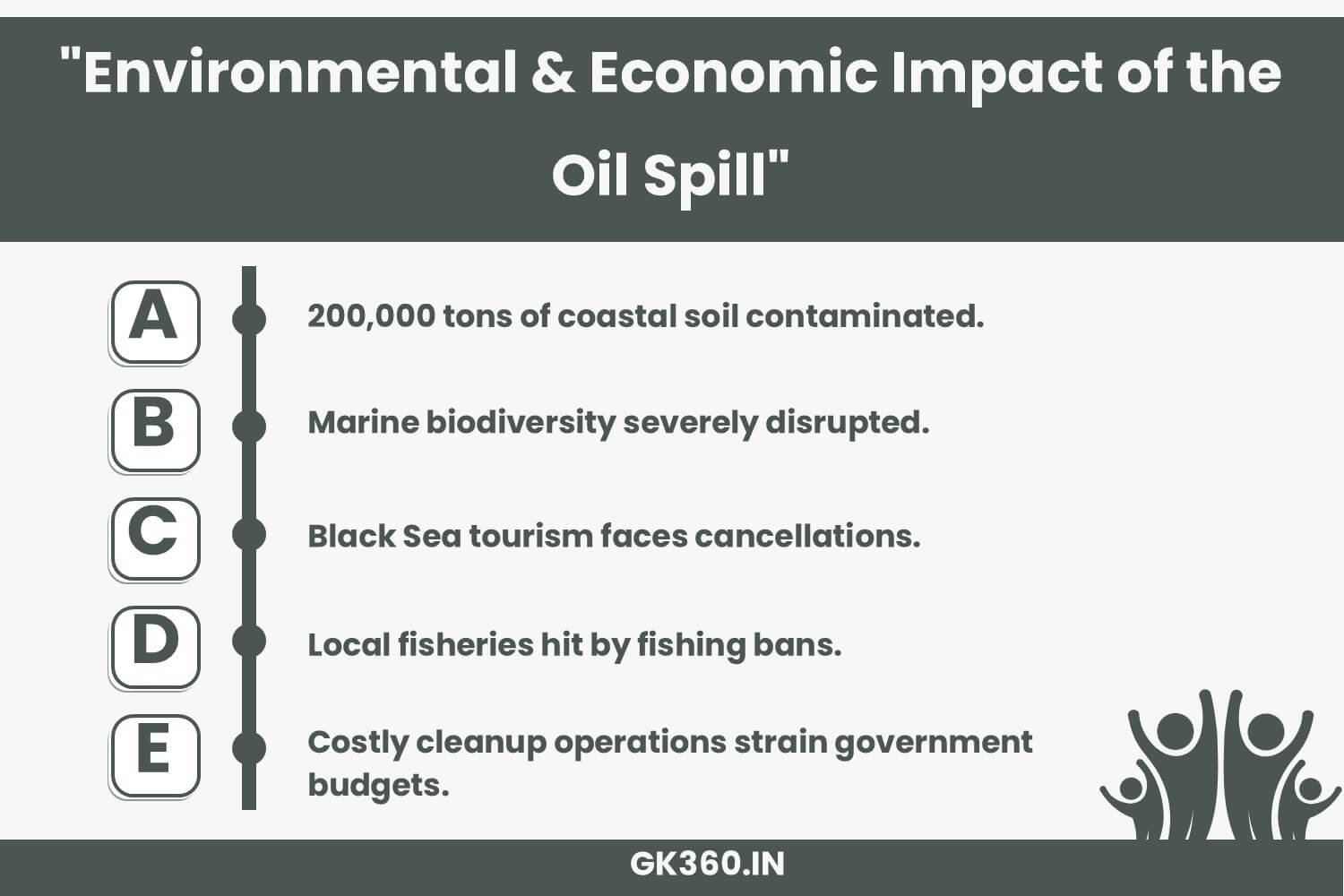 Environmental and economic impact of the Black Sea oil spill, including biodiversity loss and tourism decline.