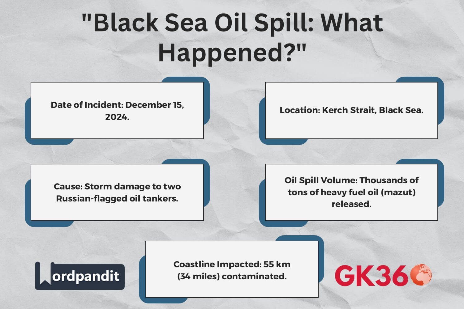 Black Sea oil spill incident details, including location, cause, and impact.