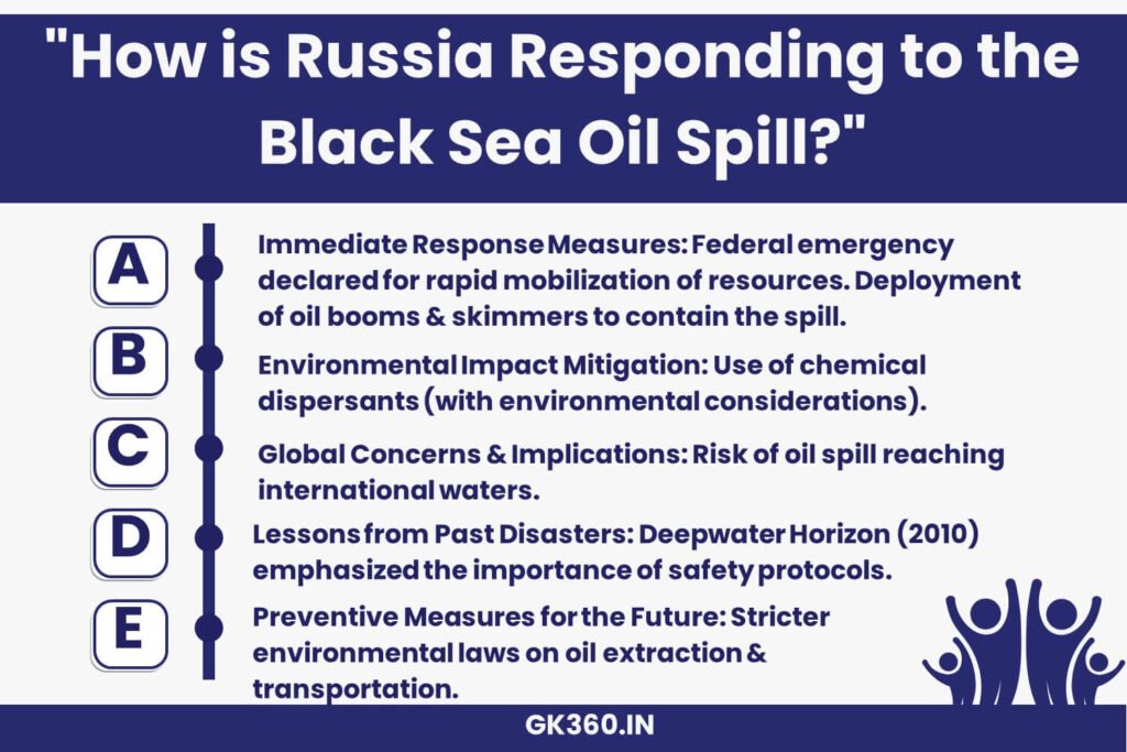Russia’s response to the Black Sea oil spill and global environmental concerns.