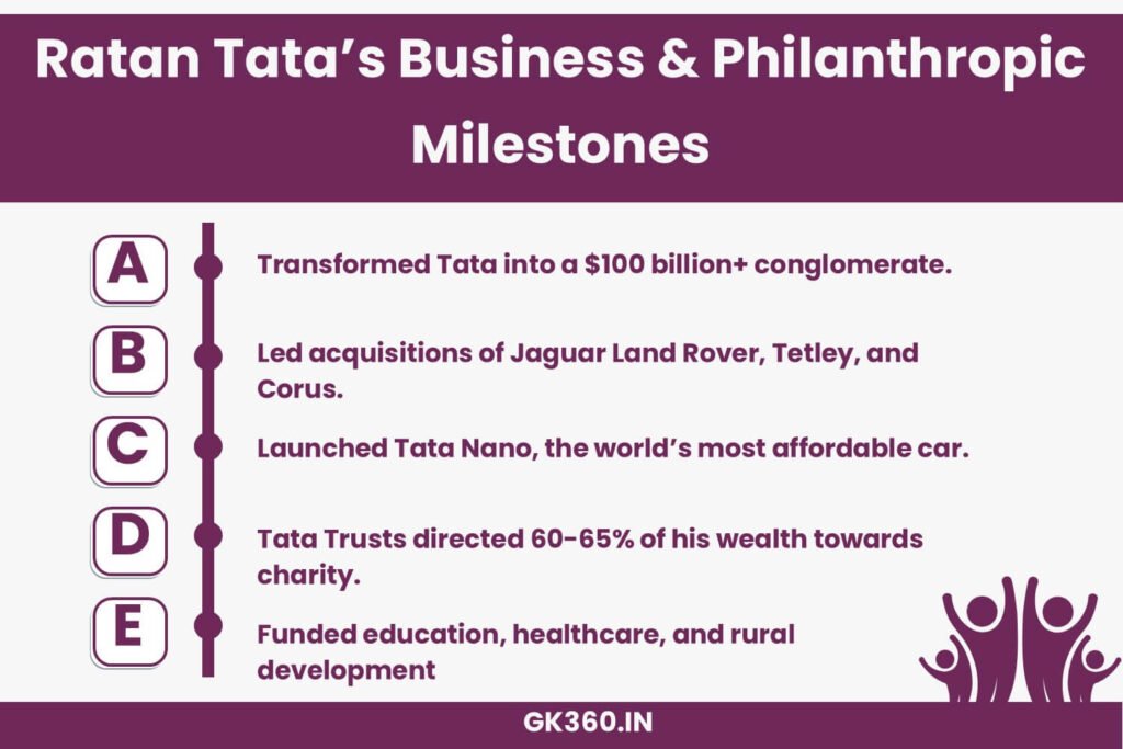 Ratan Tata’s business expansions and philanthropic achievements.