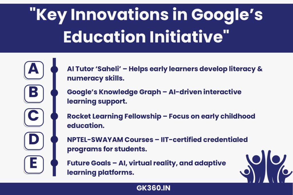 AI and digital tools driving Google’s education initiatives in India.