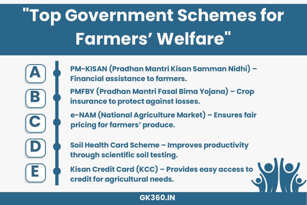 Infographic highlighting key government schemes benefiting Indian farmers.