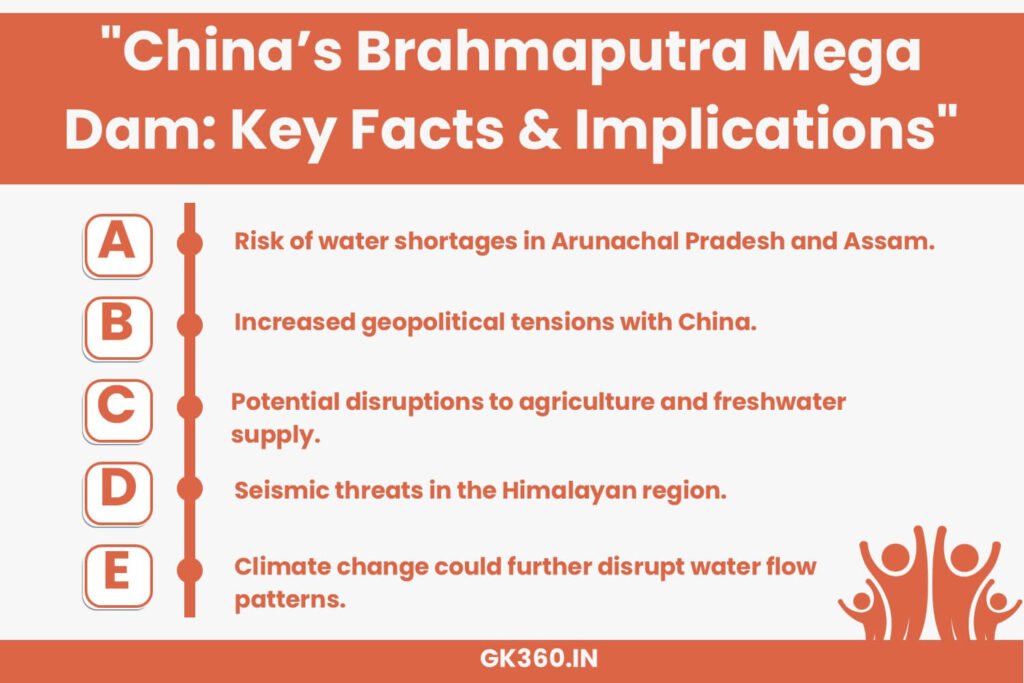 Impact of China’s Brahmaputra Dam on India, Bangladesh, and the environment.