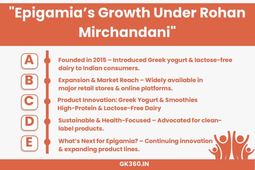 Epigamia’s growth, product innovation, and market expansion under Rohan Mirchandani’s leadership.