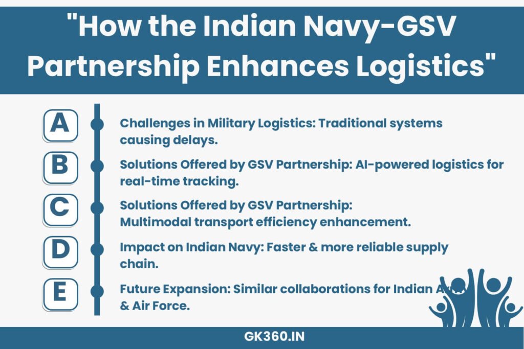 Impact of Indian Navy and GSV collaboration on military logistics efficiency.