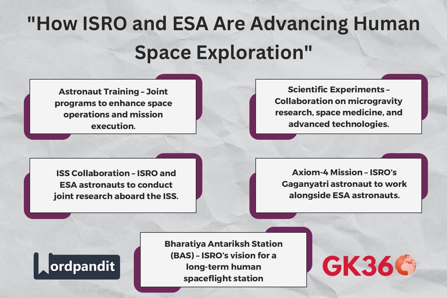 Infographic detailing key highlights of the ISRO-ESA space collaboration.