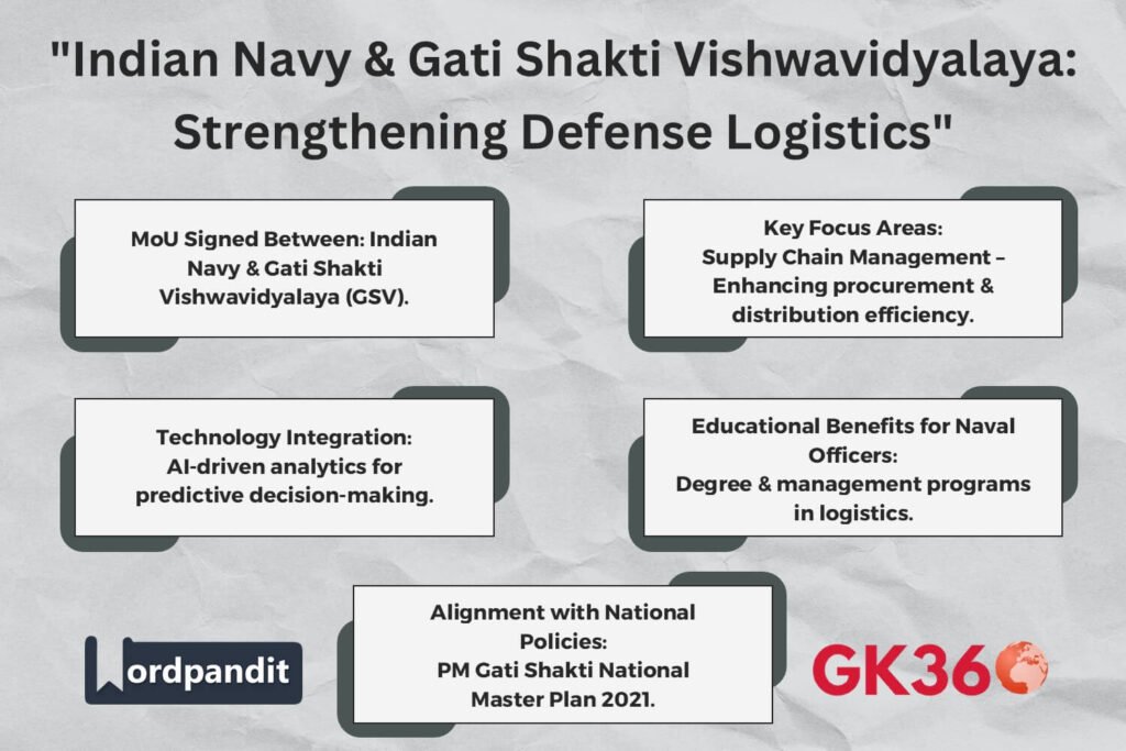 Indian Navy and Gati Shakti Vishwavidyalaya's partnership for defense logistics enhancement.