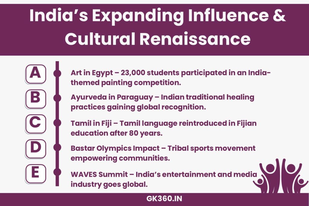 Infographic highlighting India’s cultural and global influence in 2025.