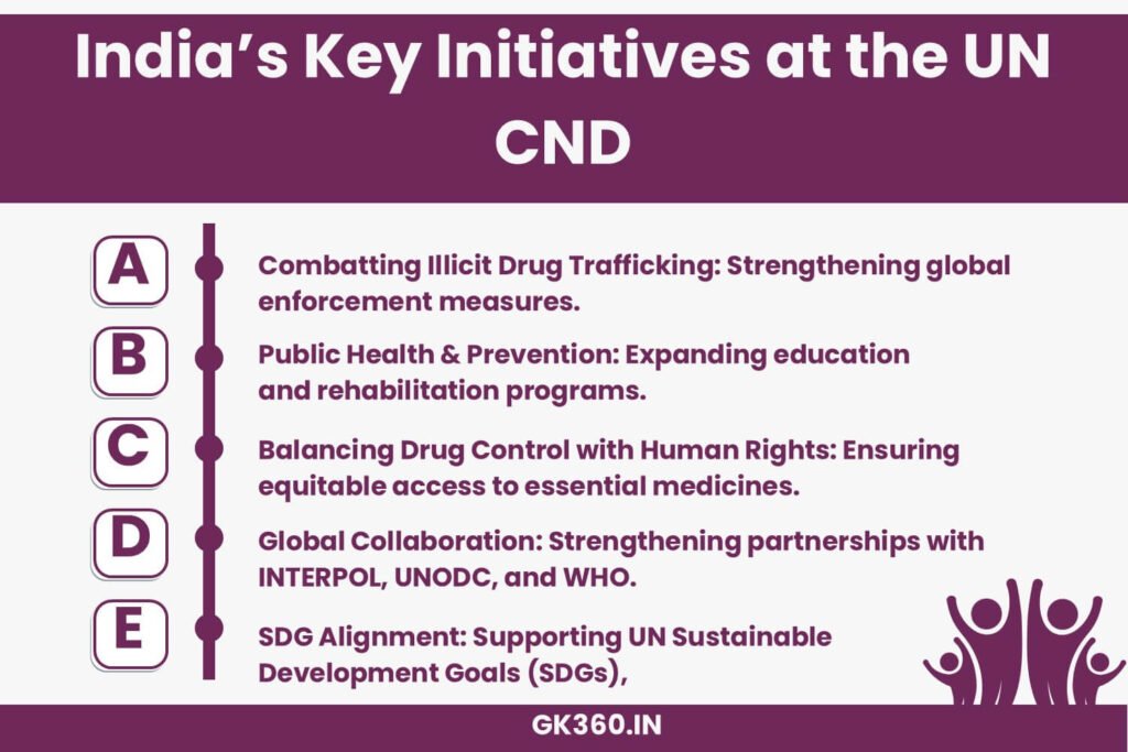 Infographic showcasing India’s key focus areas as Chair of the 68th UN Commission on Narcotic Drugs.