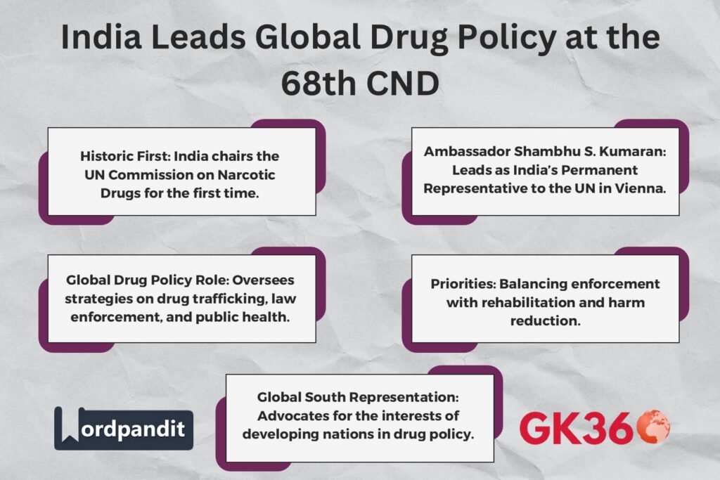 Infographic highlighting India’s chairmanship at the 68th CND, its priorities, and global impact.