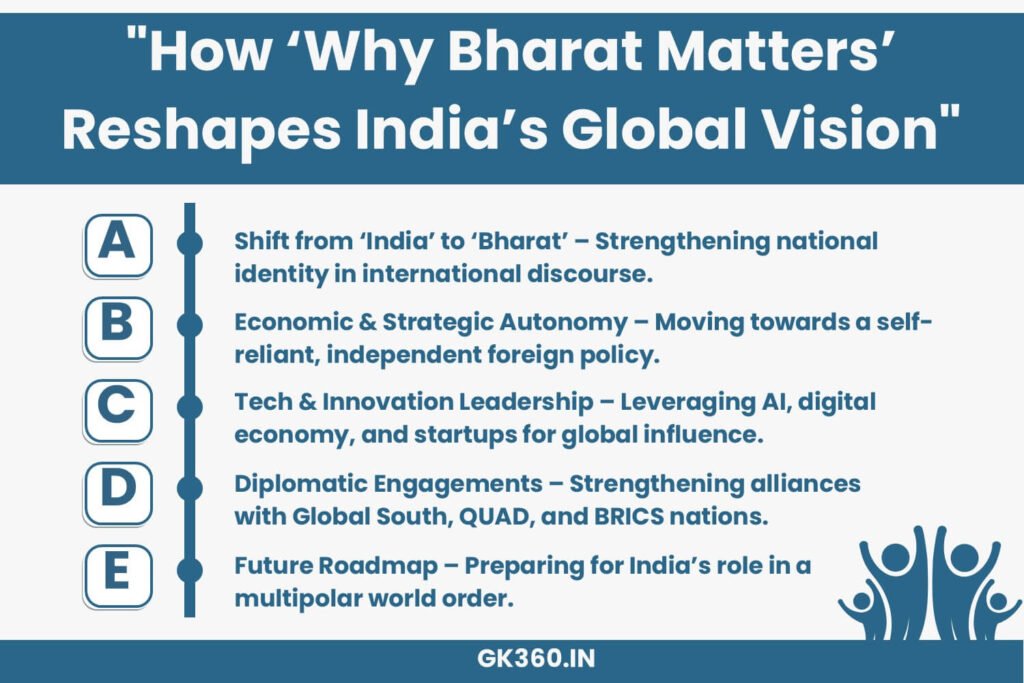 India’s evolving global vision as highlighted in Why Bharat Matters.