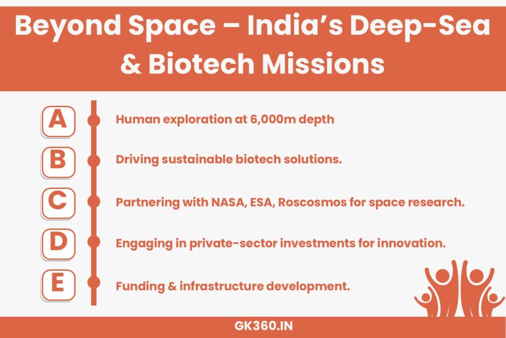 Infographic highlighting India’s deep-sea exploration, biotech advancements, and space collaborations.