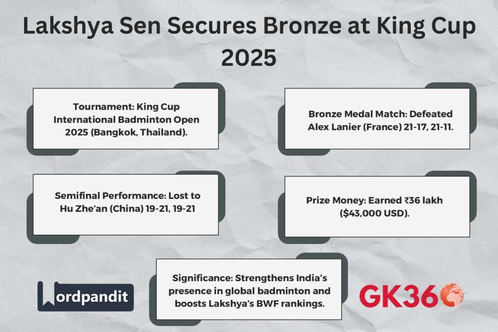 Infographic summarizing Lakshya Sen’s performance at King Cup 2025.