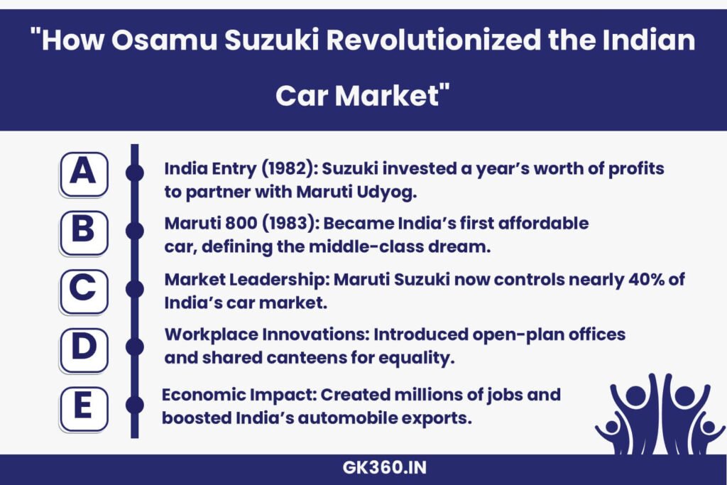 Infographic showcasing Osamu Suzuki’s contributions to India’s automobile industry, from launching Maruti 800 to market dominance