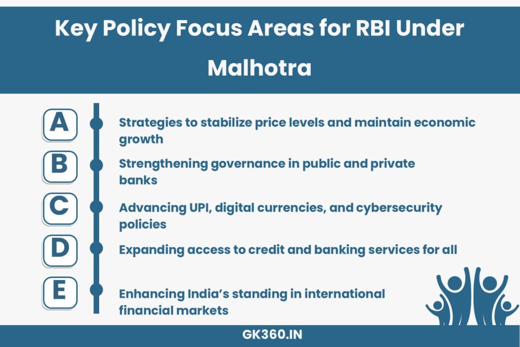 Key policy focus areas under Sanjay Malhotra’s leadership at RBI.