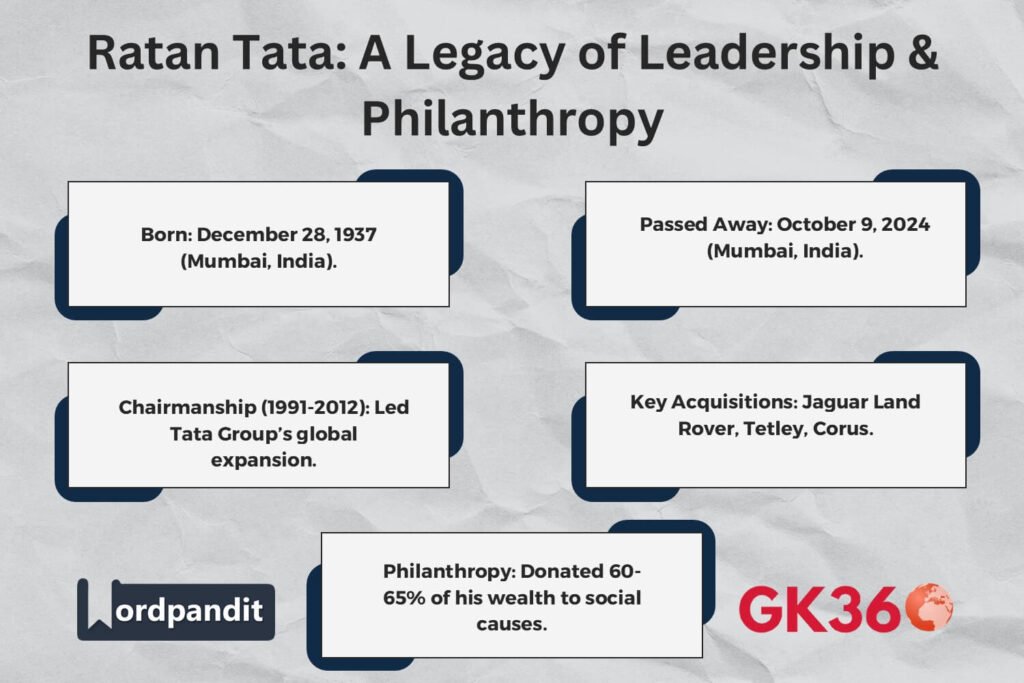 Key milestones in Ratan Tata’s career, leadership, and philanthropy.