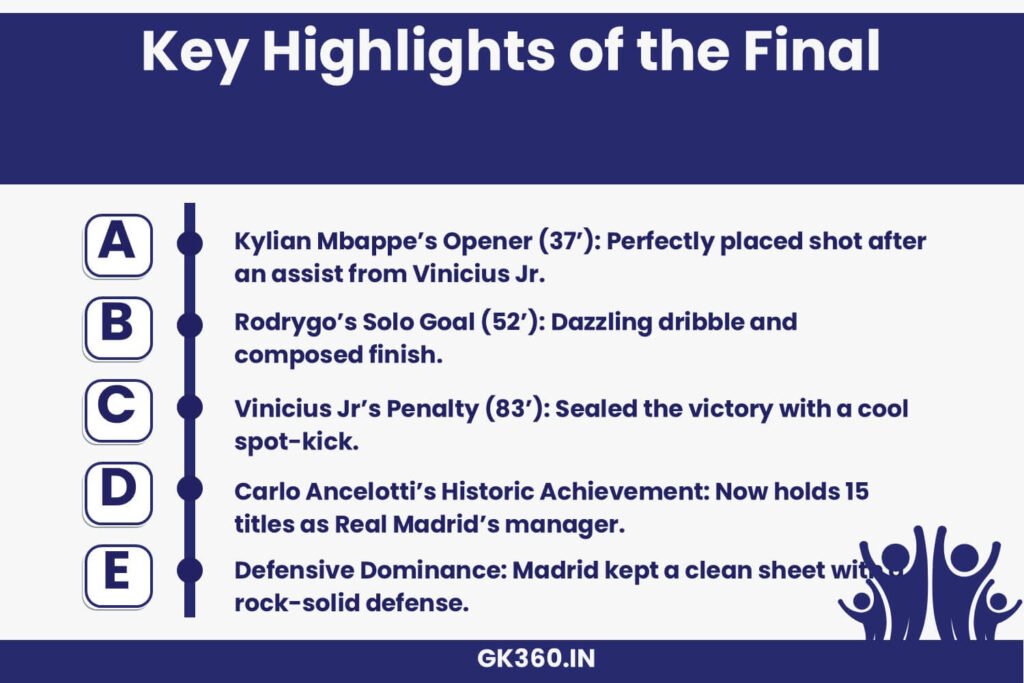 Key moments from Real Madrid’s 3-0 win over Pachuca in the 2024 FIFA Intercontinental Cup final.