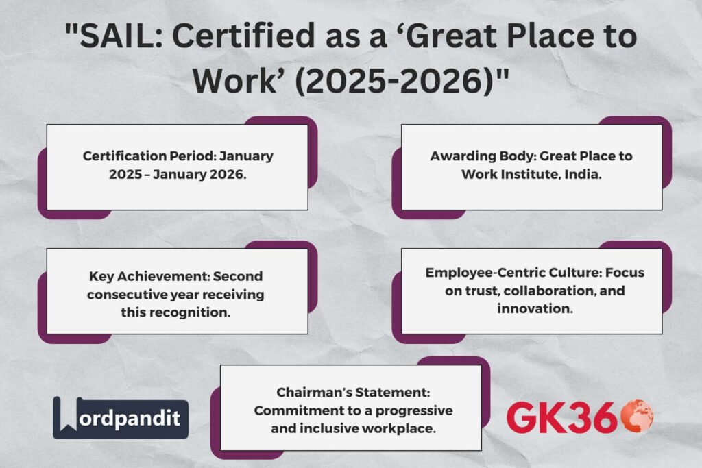 SAIL re-certified as a ‘Great Place to Work’ for 2025-2026, highlighting its workplace excellence