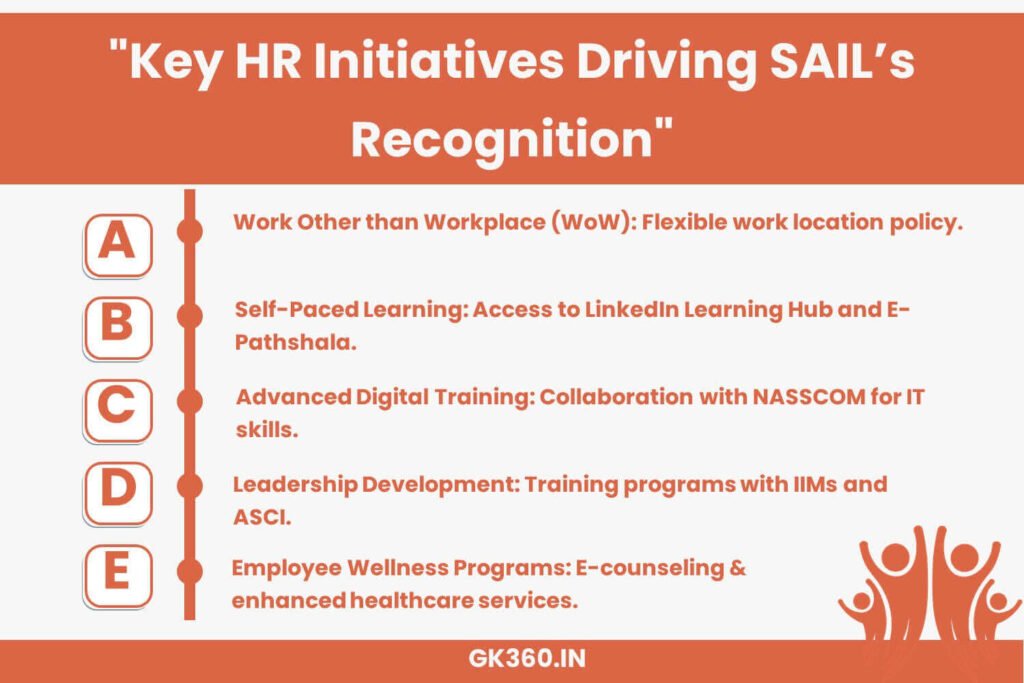 SAIL’s HR initiatives, including flexible work policies and leadership development, drive its workplace recognition.