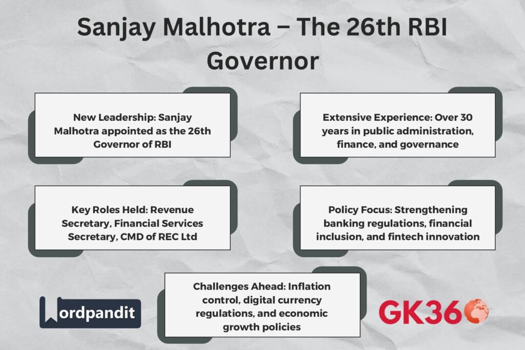 Sanjay Malhotra appointed as the 26th RBI Governor with a focus on financial stability and reforms.