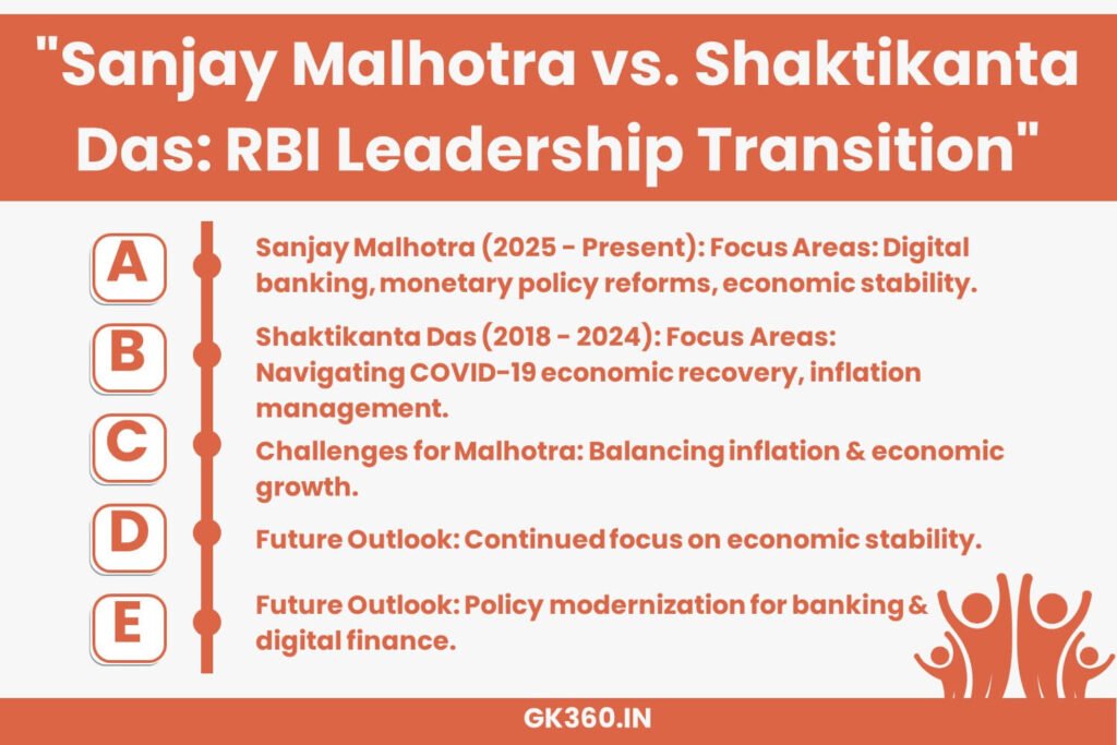 Comparison of RBI Governors Sanjay Malhotra and Shaktikanta Das, highlighting leadership transitions and economic policies.