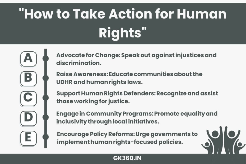 Steps individuals and communities can take to support human rights advocacy on Human Rights Day 2024.