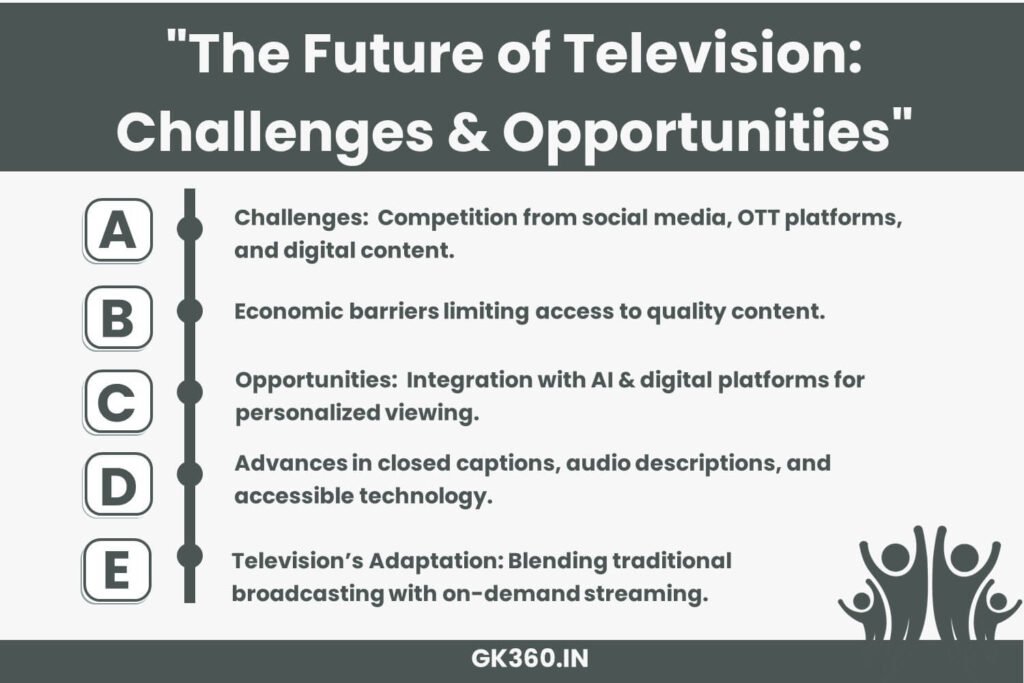 The future of television involves AI, accessibility, and digital integration