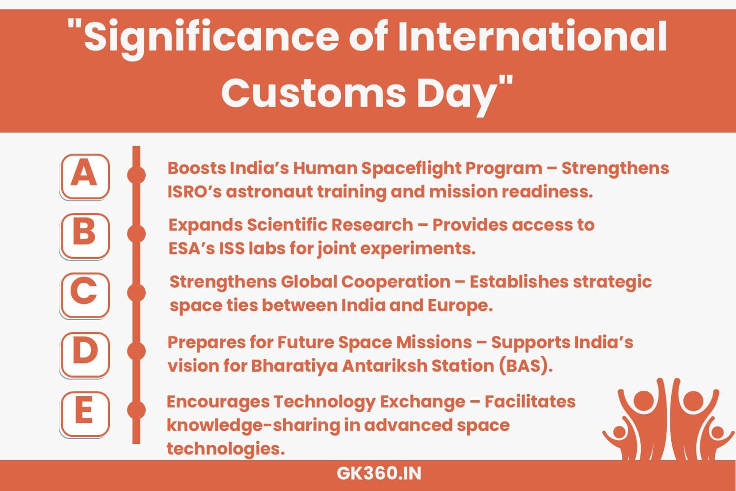 Infographic illustrating the significance of the ISRO-ESA partnership.