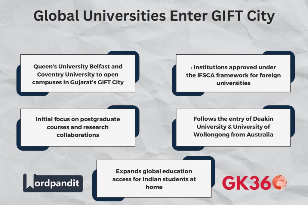 Queen’s University Belfast and Coventry University establish campuses in GIFT City, Gujarat.