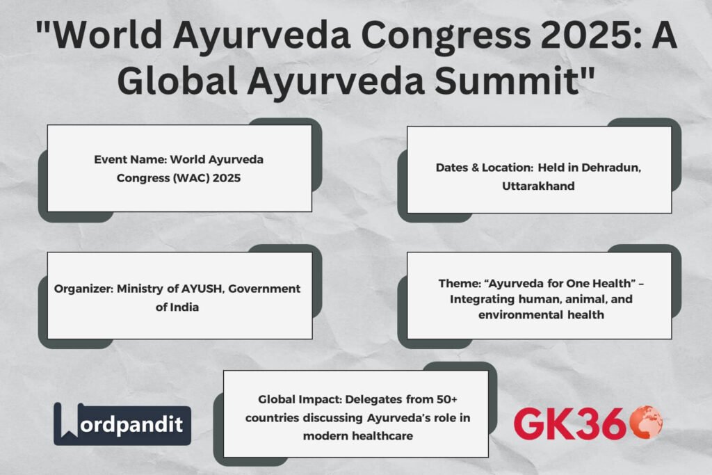 World Ayurveda Congress 2025 in Dehradun brings global experts together for Ayurveda’s advancement.