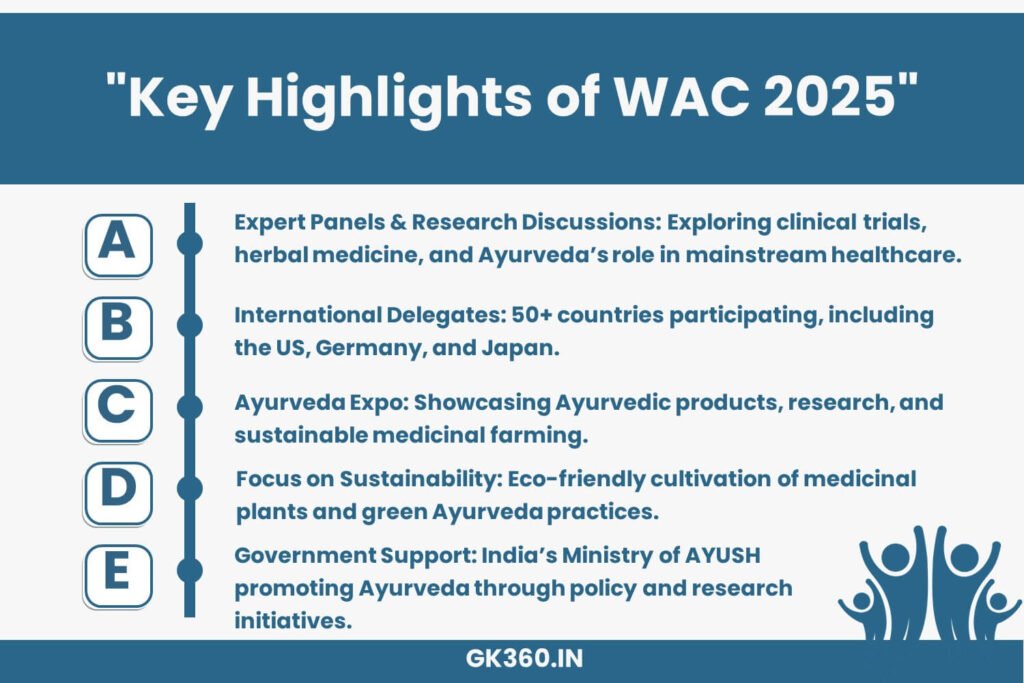 Key highlights of World Ayurveda Congress 2025, including expert panels, global participation, and sustainability in Ayurveda