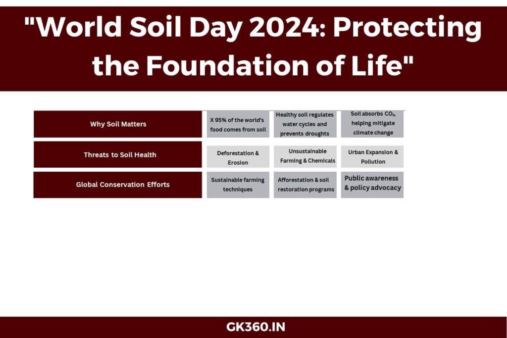 World Soil Day 2024 highlights the importance of soil health and sustainable water management